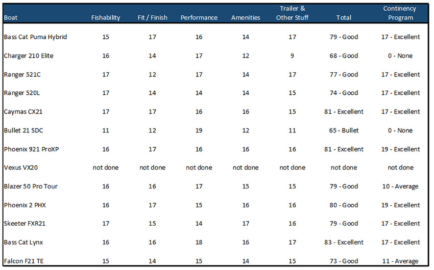 All-Boats-scoring-grid850.jpg